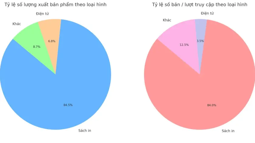 Xuất bản cần nhiều sách hay hơn nữa
