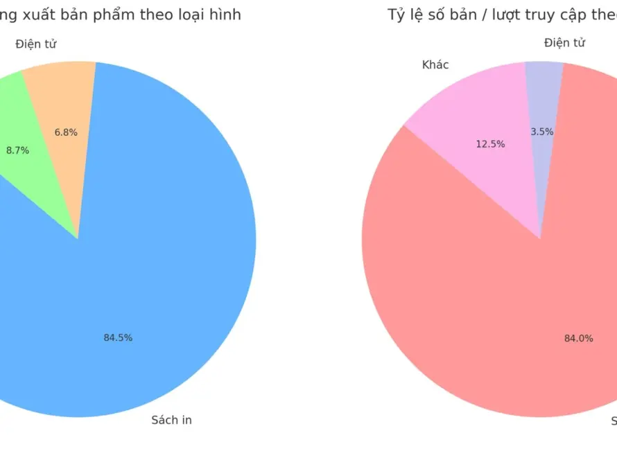 Xuất bản cần nhiều sách hay hơn nữa