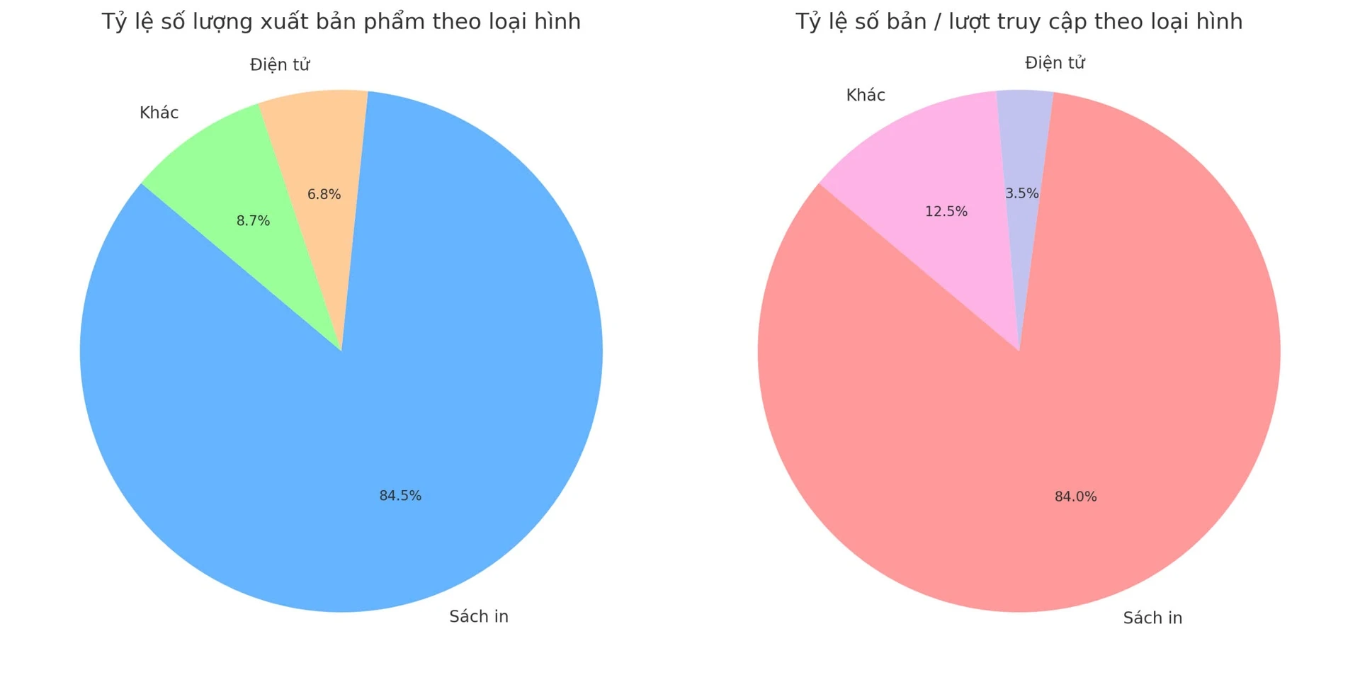 Xuất bản cần nhiều sách hay hơn nữa